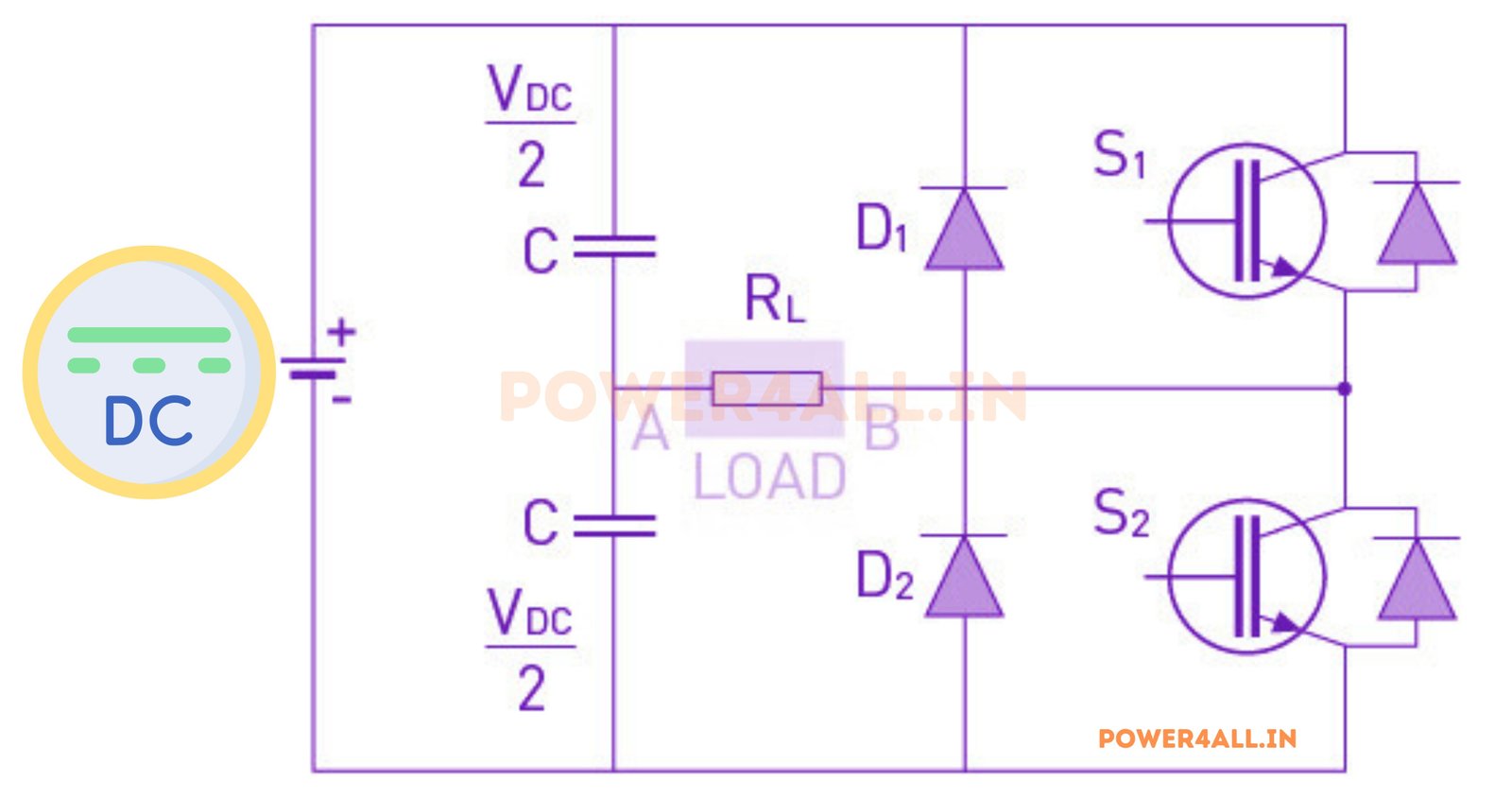 Half-Bridge Inverter